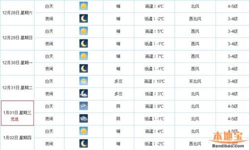 2014年9月29日苏州天气预报