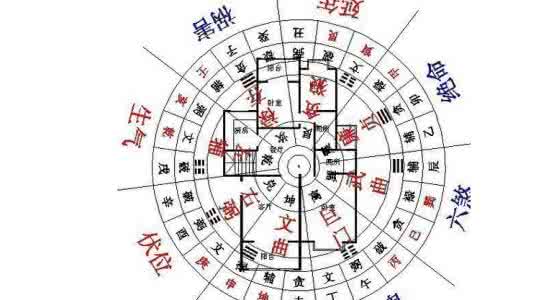 住宅电梯尺寸 住宅电梯使用须知 装修须知的吉宅风水九大要害