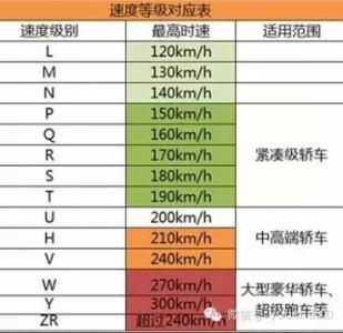 轮胎负荷指数 轮胎负荷指数怎么算？