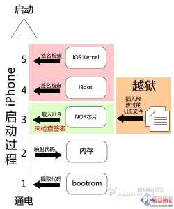 越狱和完美越狱的区别 完美越狱和不完美越狱的区别和原理解读