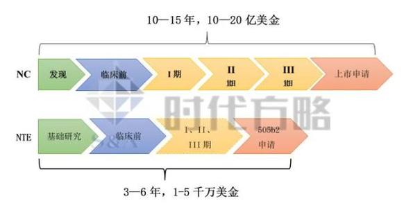 仿制药研发流程 仿制药研发流程 中国国防工业的发展之路 从纯仿制到自主研发