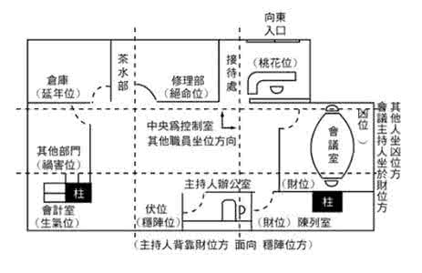 阳宅风水布局调理原则 阳宅风水布局调理原则 利用风水布局调理家庭纠纷