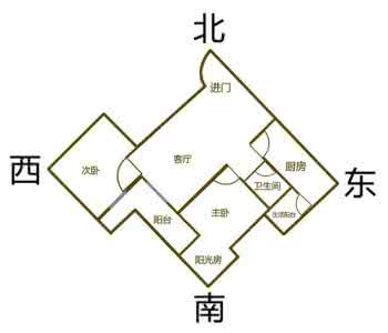 房子朝向风水方位图解 房子朝向风水 房子朝向哪里好 房子朝向风水知识