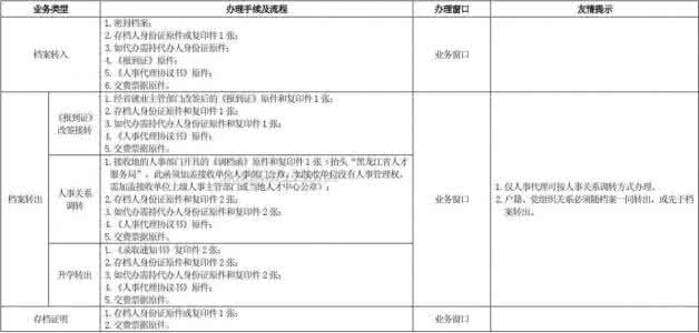 昆山迁户口办理流程 迁户口 办理迁户口的一般流程