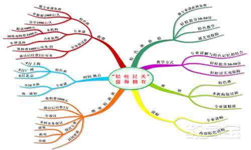 初中物理知识结构 轻松过关4思维导图 初中物理知识结构思维导图，孩子学得透彻，记得轻松，好好看看