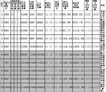 养老保险计算方法 养老保险计算方法 养老保险计算方法