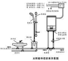 家用太阳能安装示意图 家用太阳能安装示意图 家用太阳能如何安装讲述 家用太阳能的安装方法