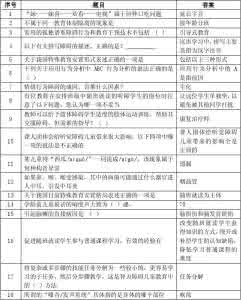 妹喜 妹喜 超全226页融合教育竞赛题库_妹喜