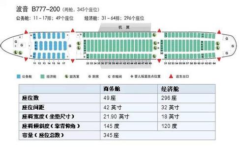 飞机经济舱过道宽度 图片 坐飞机攻略：经济舱第一排靠过道座位最舒适