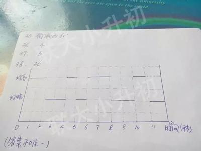 安徽中考数学命题趋势 他分析了五年中考数学卷，终于找出了命题规律！