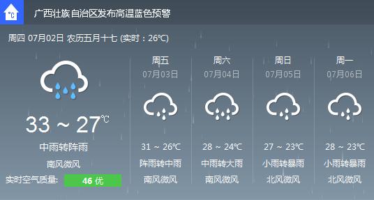 2014年10月1日桂林天气预报