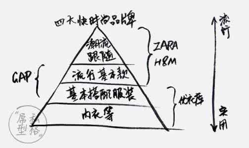 跟速写风格一样的品牌 扒一扒 | 速写究竟是一个什么样的品牌？