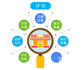 仓库选址考虑因素 餐饮加盟店选址要考虑的几大因素