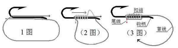 传统钓鱼调漂方法视频 传统钓鱼方法视频