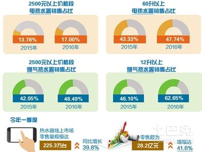 如何快速了解一个行业 快速了解一个行业 如何快速了解单字的结构？