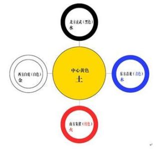 颜色对于菜肴的作用 颜色的作用 颜色的作用_颜色的作用