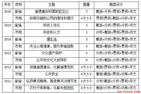 2017申论开头 2017国家公务员考试申论：十个漂亮开头