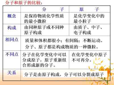 初三化学提前预习哪些要点、重点？