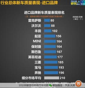 新车故障率排行 万万没想到：2015年新车故障率最低的是这10个品牌