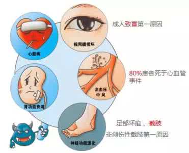 高血糖并发症 血糖控制达标为何还会出现并发症？这样解释给你的患者，妥妥的！