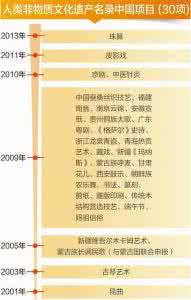 世界遗产名录 非物质文化遗产名录 中国的世界遗产名录(截止2013年,含非物质文化遗产)