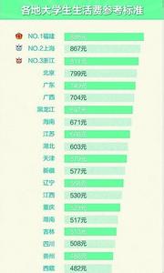 转发过亿的经典说说 大学生【你真的知道全球转发过亿次的生活小常识吗？】