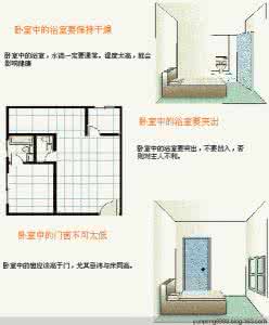 房屋装修风水 最新最全的房屋装修风水图解