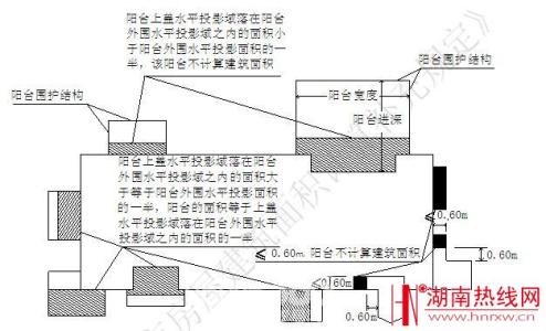 影响建筑构造的因素 影响建筑构造的因素有 什么是建筑容积率 容积率的影响因素有哪些