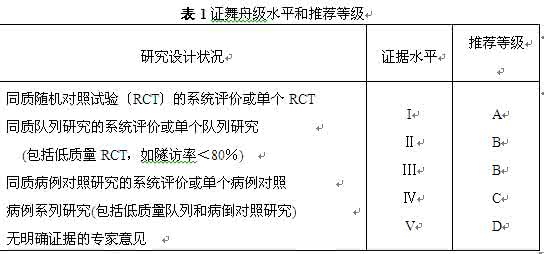 重型地中海贫血治疗 重型地中海贫血的治疗