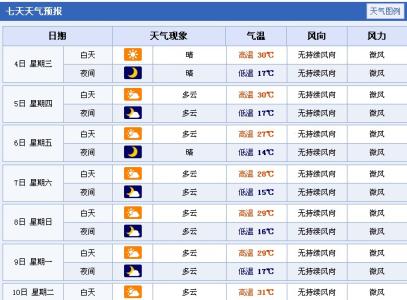 2014年8月16日银川天气预报