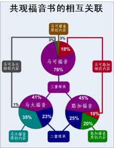 路亚竿和海竿的区别 关于路亚的相关解释