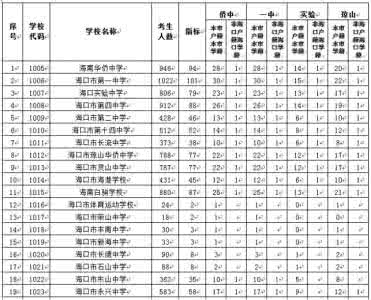 儋州市川绵中学 海南儋州 2016年海南中考录取分数线-儋州川绵中学中考分数线(第二批)