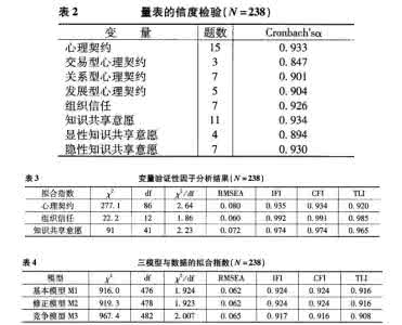 聚合效度ave怎么计算 怎么计算聚合效度？