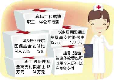 2017城乡居民医保参保 广东基本医保参保率达98% 城乡户籍享受同等待遇