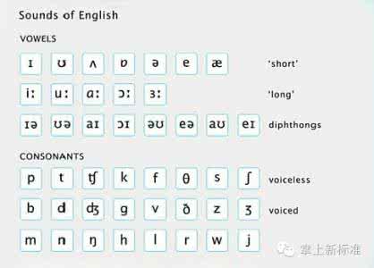 元音字母发音规则 元音字母 学好英语口语的第一步：发音 | 元音部分