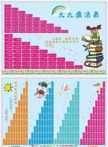 幼儿数学加减法口诀 幼儿数学口诀【视频】*