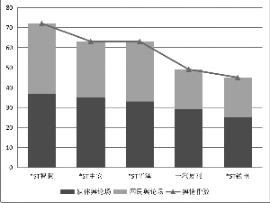 金融资产交易所 非标 非标 交易所 以打造非标资产交易所为目标的蜜蜂金服，获 3000 万人民币战略投资