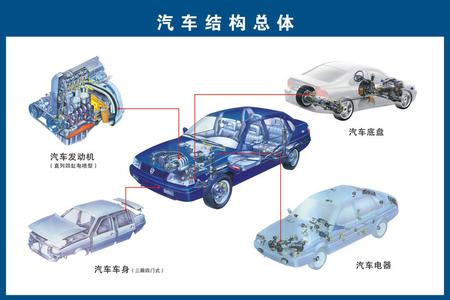 汽车底盘构造高清图解 汽车构造高清图