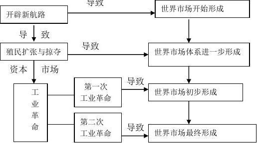 新课改教师角色的转变 浅析新课改下历史教学观念的转变