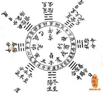 周易测字 周易中常用的测字七法