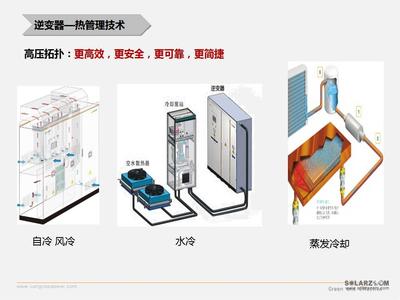 逆变器安装技术交底 逆变器安装技术交底 【技术】关于逆变器安装维修,这些方面必须要注意