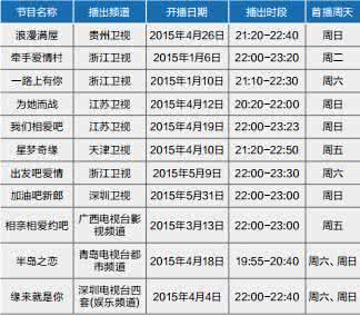 浙江卫视情感节目 婚恋情感 电视婚恋情感类节目发展趋势分析——以浙江电视台民生休闲频道《 3579字 投稿：严礑礒