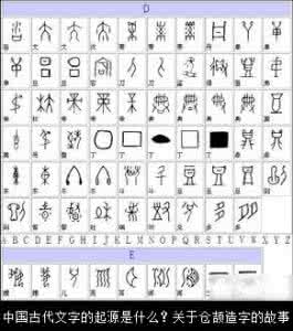 仓颉造字 (29)对`仓颉造字`这一说法的认识   一