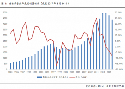 2017中国零售业展览会 2017年中国零售业十大展望