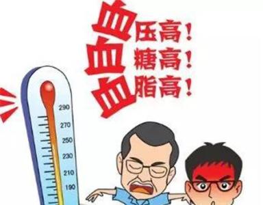 三高 三高立愈方