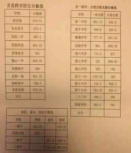 2016辽宁营口中考数学 2016年辽宁营口取暖费 2016辽宁营口中考考试安排（时间、科目汇总）