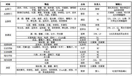 中国普通结婚流程 中国普通结婚流程 200多个事项解说图