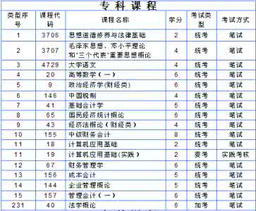 性能测试培训费用 大学专业选择之能力测试 大学专业测试