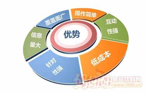 网络营销的定义 网络营销的定义 网络营销的定义和特点具体有哪些