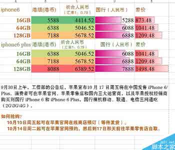 苹果6长度多少厘米 iPhone6/6 Plus的长度多少厘米?